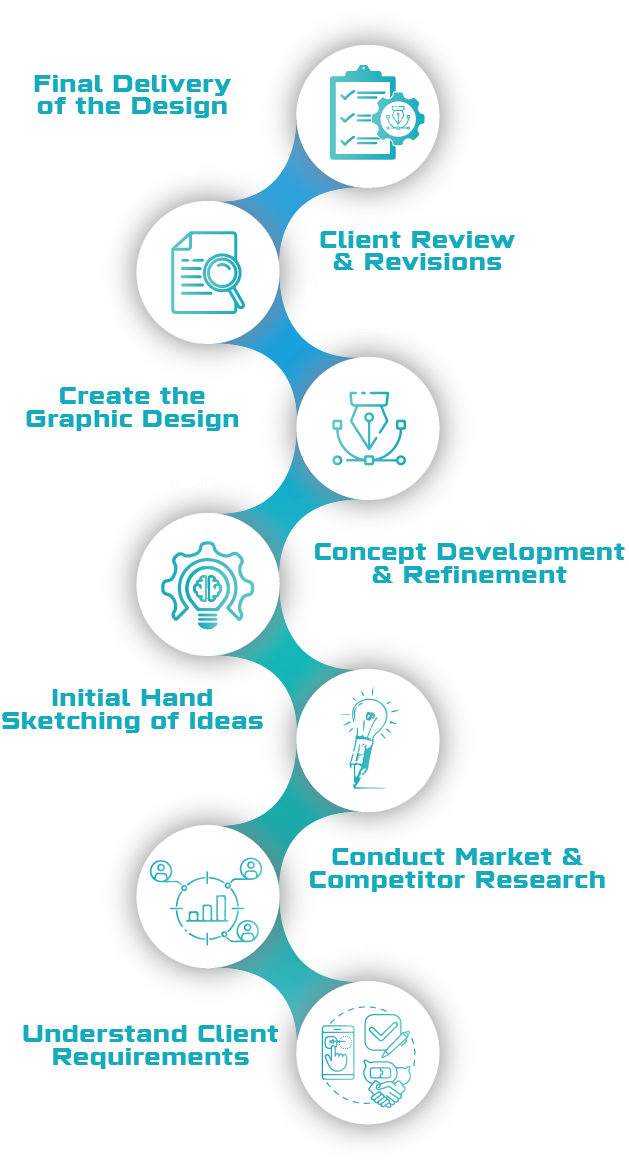 Kyro Global Tech graphic designer