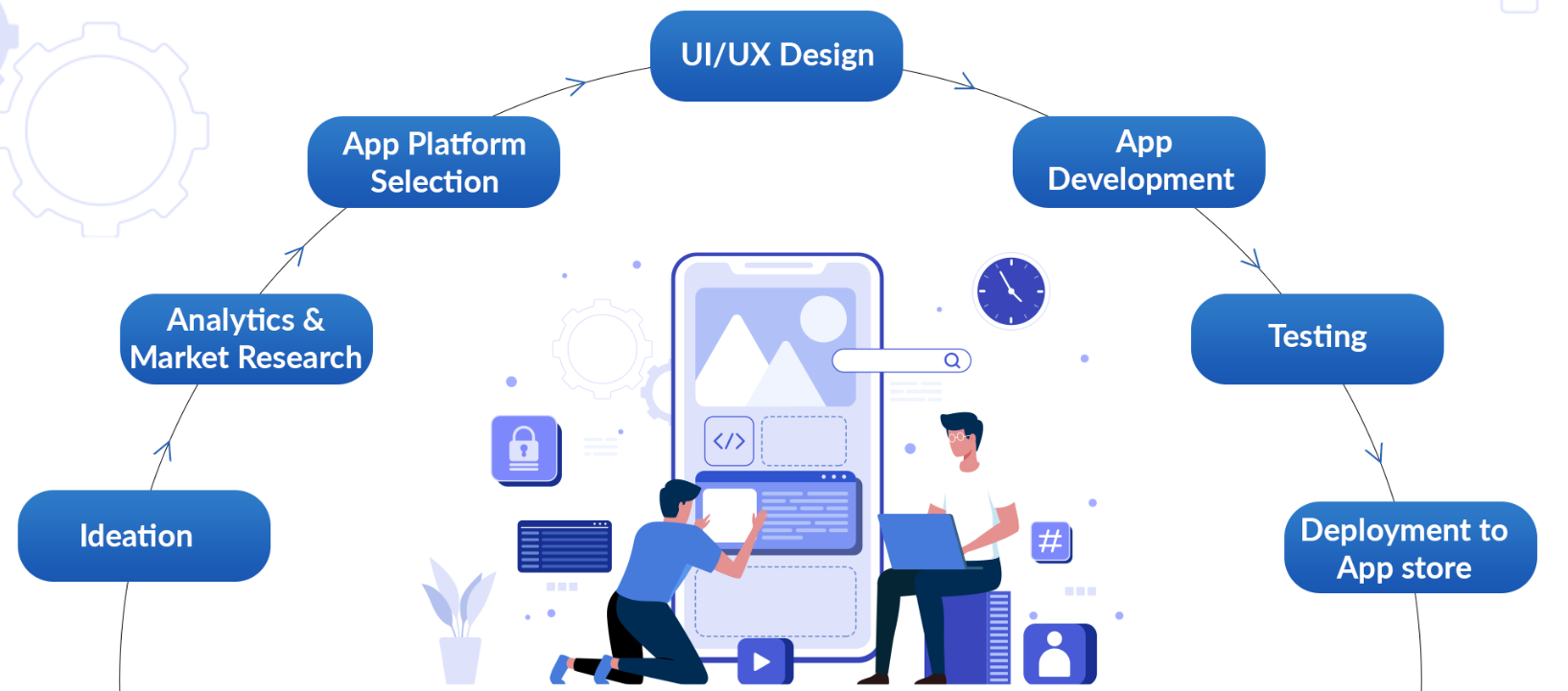 Kyro Global Tech web designer
