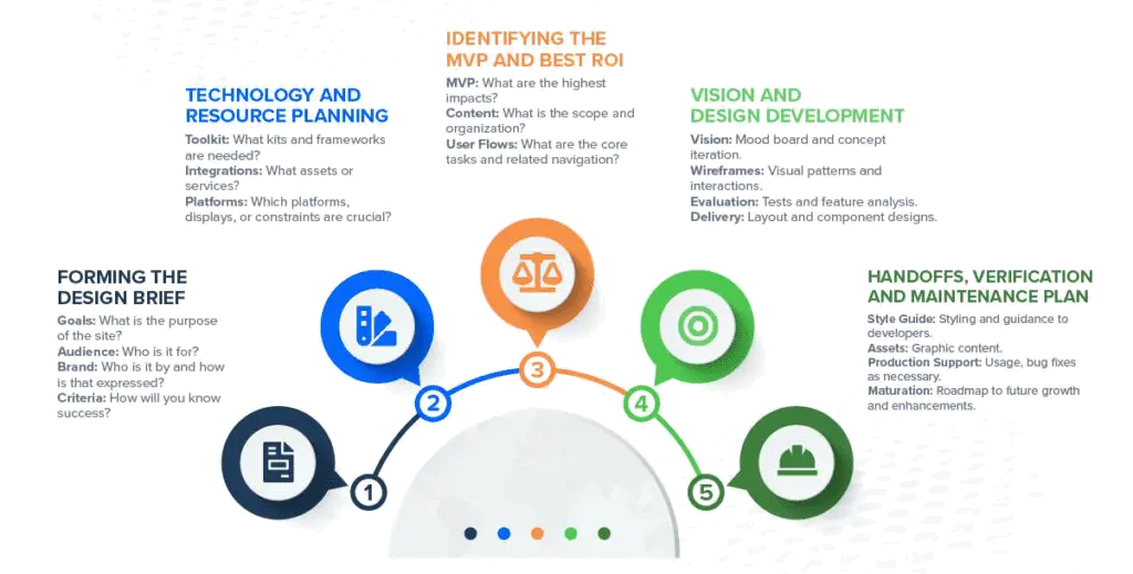 Kyro Global Tech website design