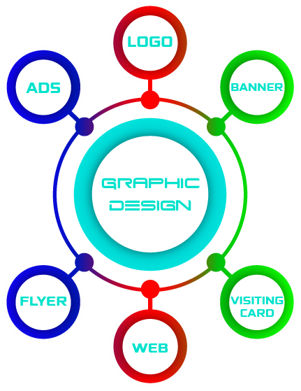 Kyro Global Tech graphic designer