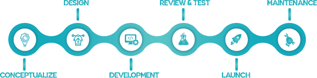 Kyro Global Tech web designer