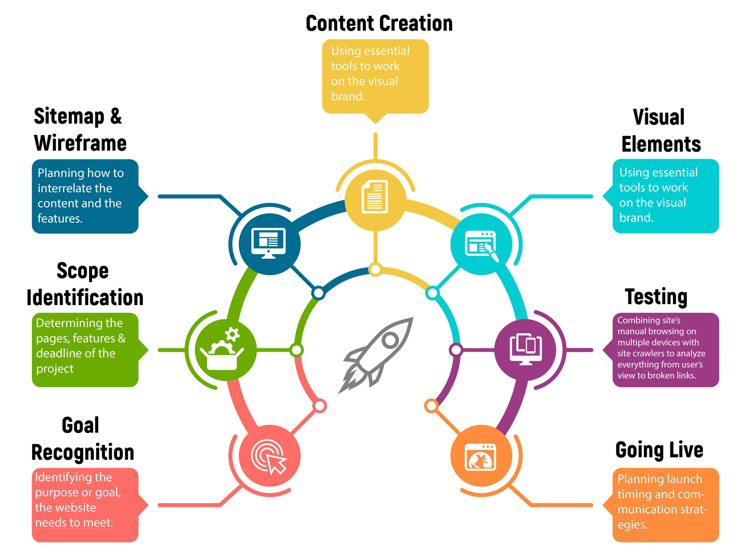 Kyro Global Tech web designer